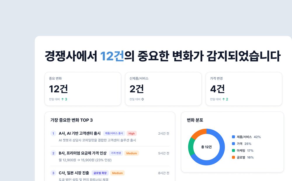 경쟁사 분석 Agent