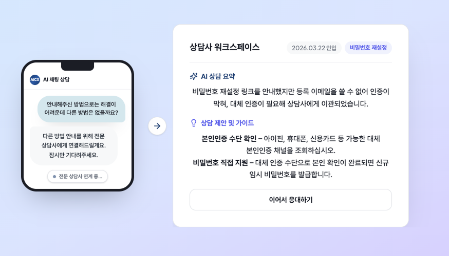 AI 상담 요약과 상담 제안·가이드가 상담사 워크스페이스 화면에 자동으로 전달되는 모습